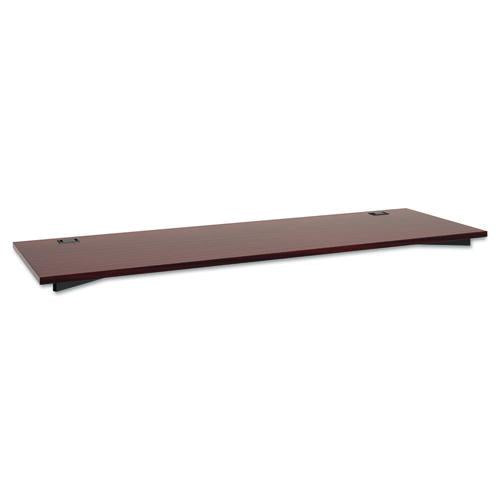 Manage Series Worksurface