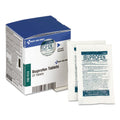 Over the Counter Pain Relief Medication for First Aid Cabinet