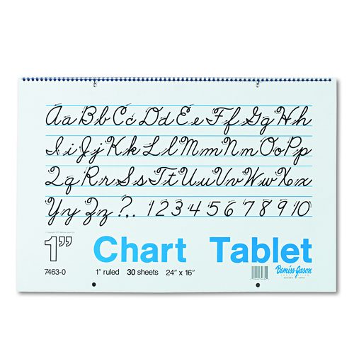 Chart Tablets