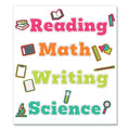 Wall Signs for Core Subjects